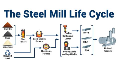 steel file cabinets manufacturing process|Steel filing cabinet production process .